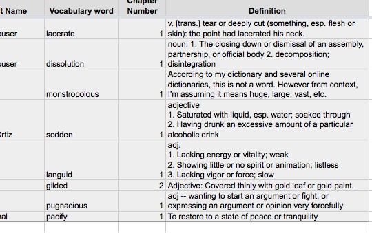 Crowdsource Vocabulary Word Curation To Your Students 20time Org Document Spreadsheet