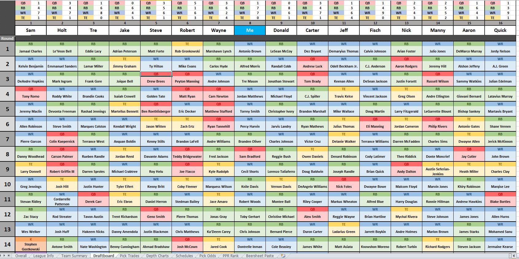 CSG Fantasy Football Spreadsheet 3 1 Keeper Input Sheet Document Draft Board