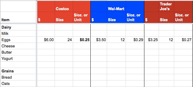 Cut Your Grocery Bill With A Price List Spreadsheet Document Comparison