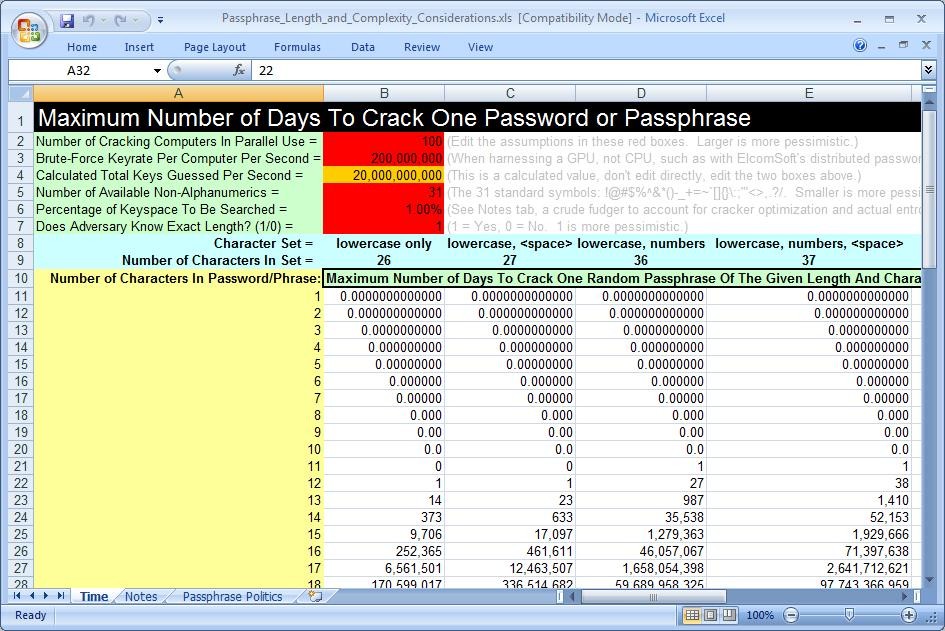 Cyber Defense How Long To Crack A Password Spreadsheet SANS Document Sans 20 Critical Controls Xls