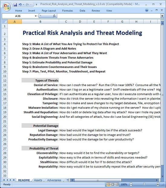 Cyber Defense Practical Risk Analysis And Threat Modeling Document Sans 20 Critical Controls
