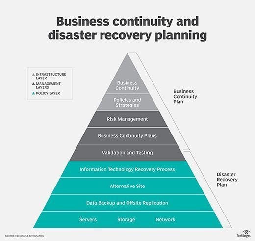 Data Center Disaster Recovery Plan Template And Guide Document Information