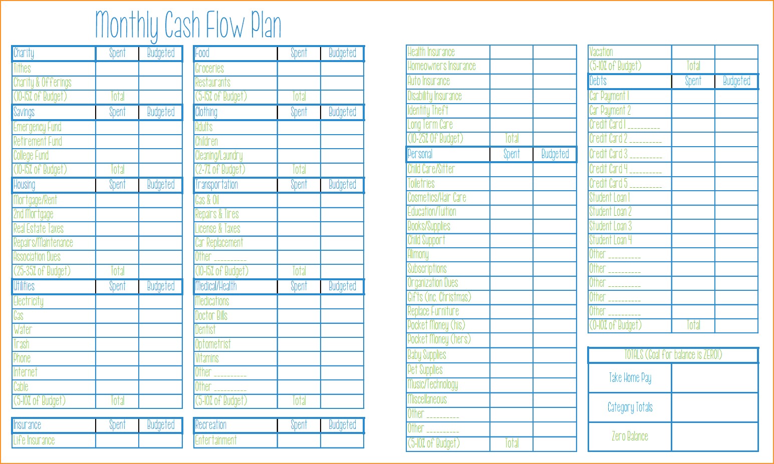 Dave Ramsey Budget Forms Budgetall Form Beautiful Templates Sheet Document