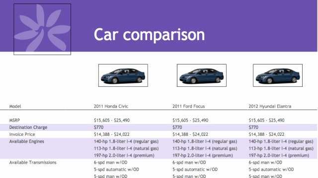 Dave Ramsey Budget Spreadsheet Beautiful Car Comparison Document