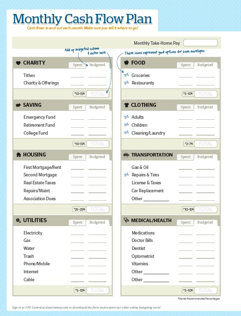 Dave Ramsey Monthly Budget Template S For All Download Document Quick Start