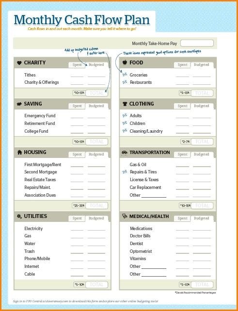 Dave Ramsey Printable Budget Form The Best Worksheets Image Bgbc Us Document