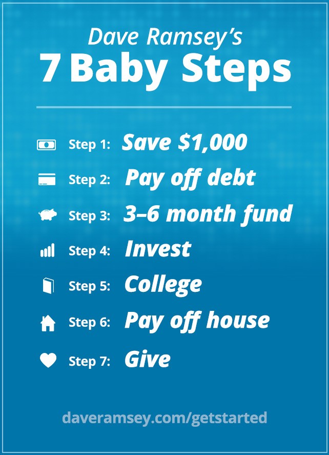 Dave Ramsey S 7 Baby Steps DaveRamsey Com Document