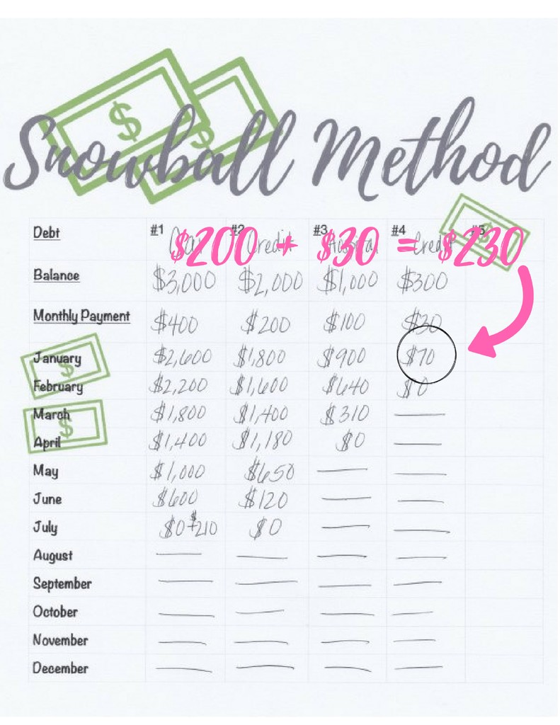 Debt Snowball Helped Us Pay Off 6 000 Of In Months The Fun Document Dave Ramsey Sheet