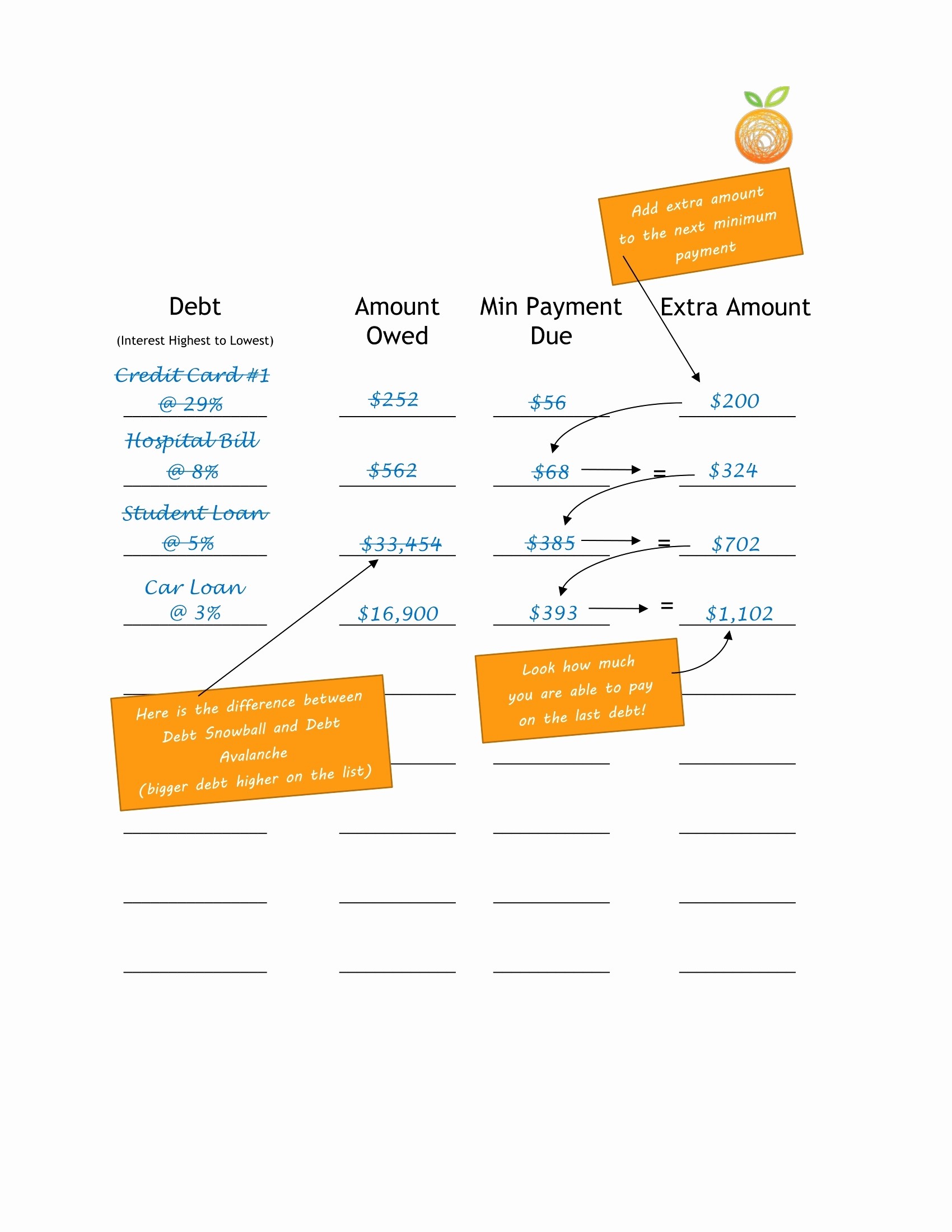 Debt Snowball Worksheet Inspirational The Document
