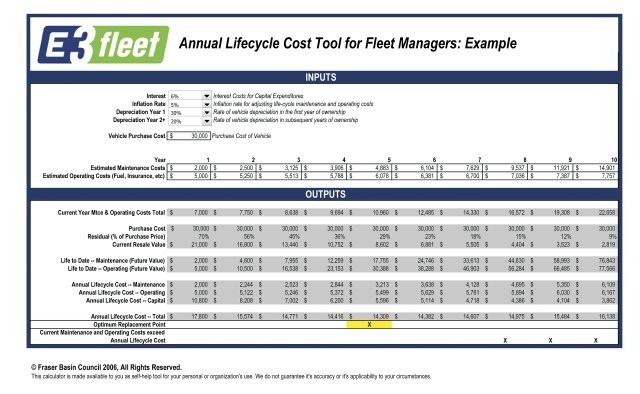 Determining The Optimal Lifecycle For Truck Fleets Operations Document Vehicle Life Cycle Cost Analysis Excel