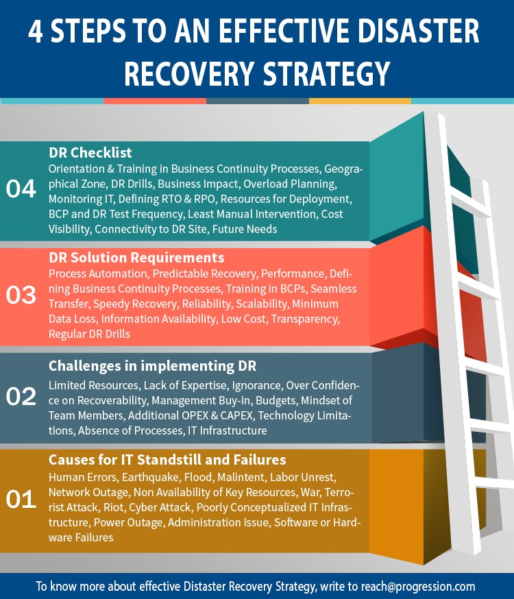 Disaster Recovery Plan Template Checklist Document Information