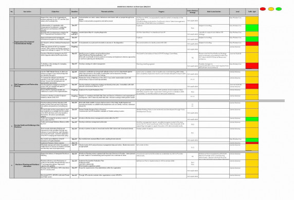 Dispatch Spreadsheet Template New Financial Model Templates Excel Document