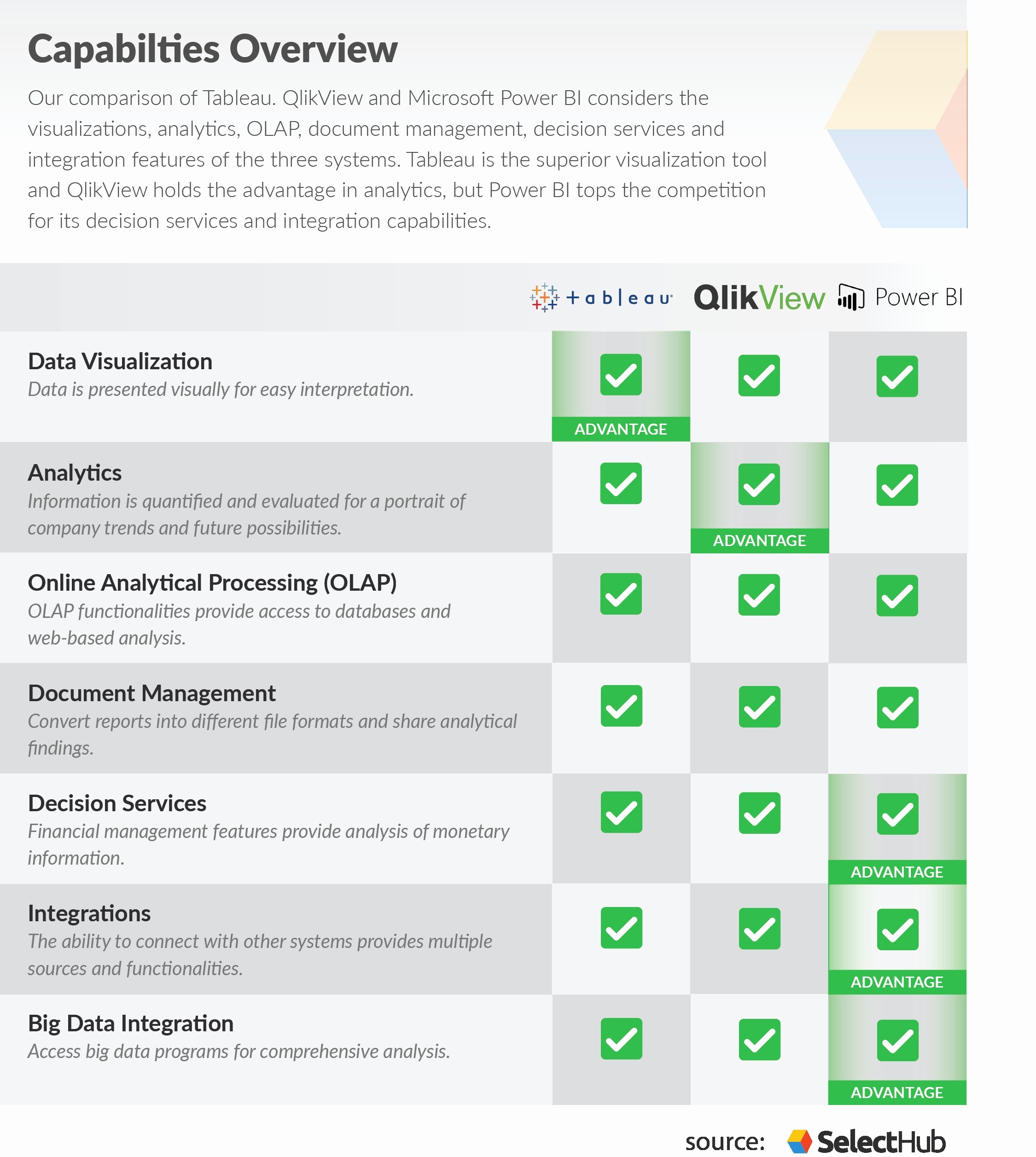 Domo Vs Qlikview Lovely 50 New Free Blood Pressure Chart Template Document