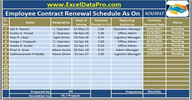 Download Employee Contract Renewal Schedule Excel Template Document