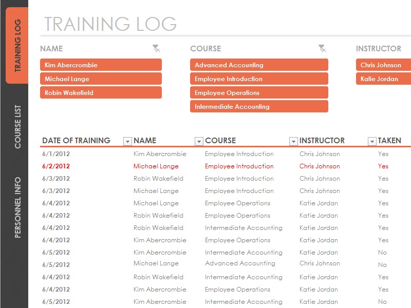 Download Employee Training Tracker Spreadsheet Template Document Free