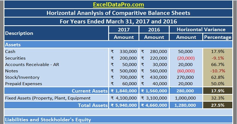 Download Free Financial Analysis Templates In Excel Document