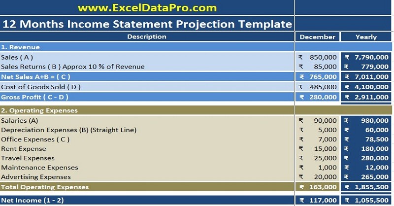 Download Income Statement Projection Excel Template ExcelDataPro Document And Expense