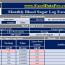 Download Monthly Blood Sugar Log Excel Template ExcelDataPro Document