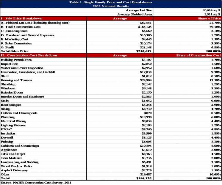 Download Residential Construction Budget Template Excel Australia Document Cost