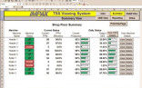 Downtime Tracker Excel Template Thaymanhinhhtcvn Com Document