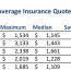 Drivers Overpay 368 For Car Insurance Every Year NerdWallet Document Sample Quote