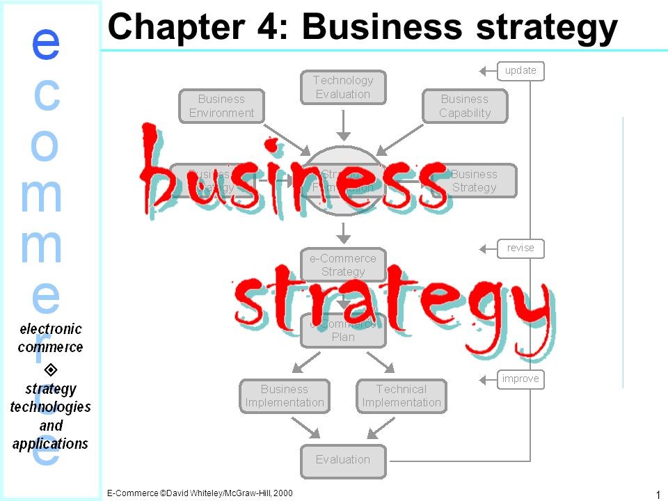 E Commerce David Whiteley McGraw Hill Chapter 4 Business Strategy