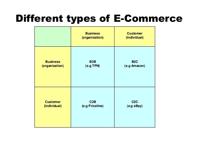 E Commerce Strategy For Business Market Final B2B Document
