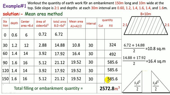 Earthwork Calculation Mean Area Method Of Volume Estimation Document Excel