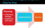 ECommerce Business Strategies Document E Commerce Strategy