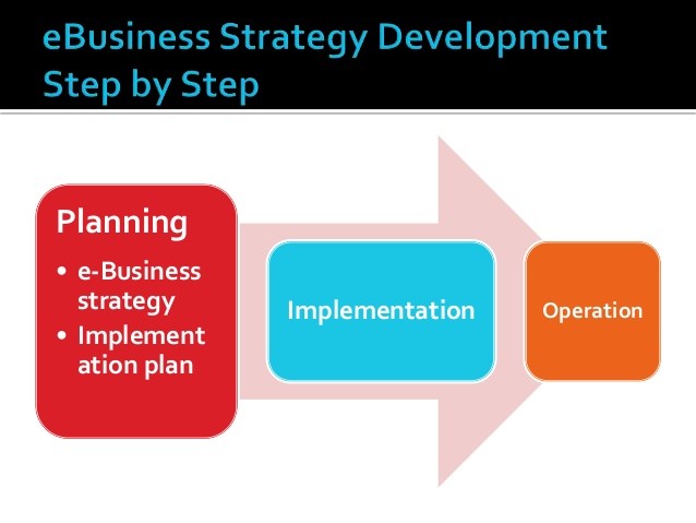ECommerce Business Strategies Document E Commerce