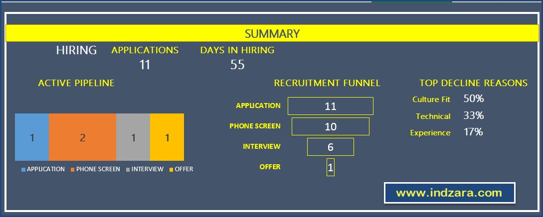 EEOC Applicant Tracking Form Spreadsheet Template Document Download