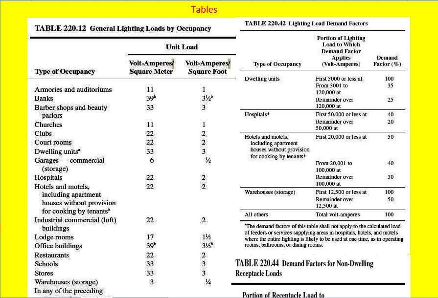 Electrical Load Calculator For Non Dwelling Buildings Document Commercial Calculation