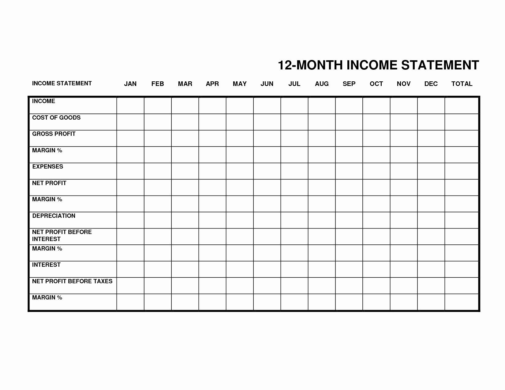 Employee Schedule Template Google Docs Inspirational Profit And Loss Document