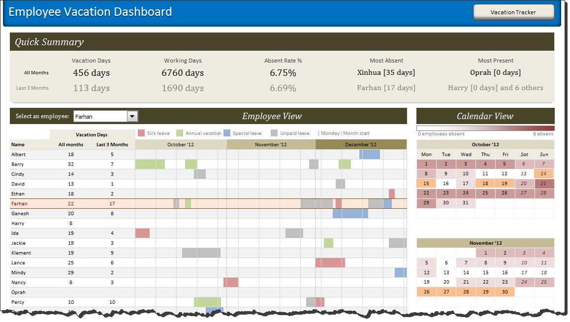 Employee Vacation Tracker Dashboard Using MS Excel Document Time Tracking Spreadsheet