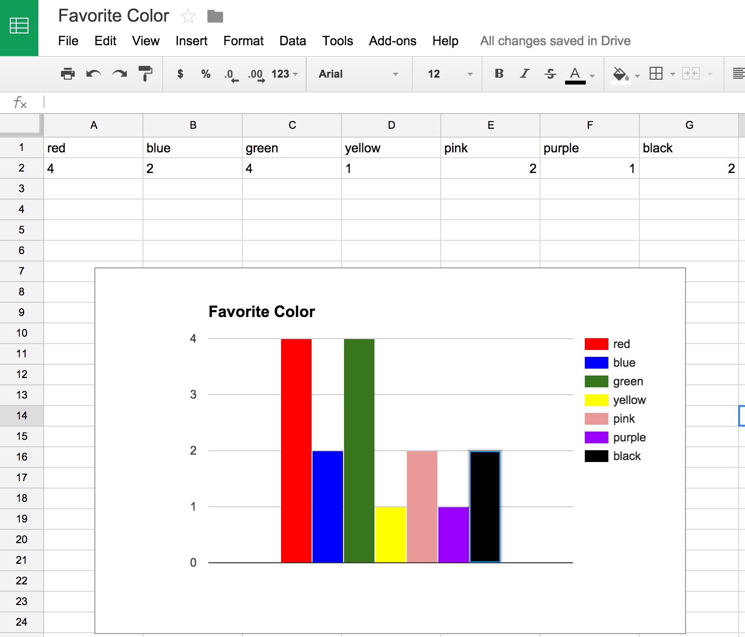 Empowering Our Littlest Learners Google Forms And Spreadsheets Document Sheets Bar