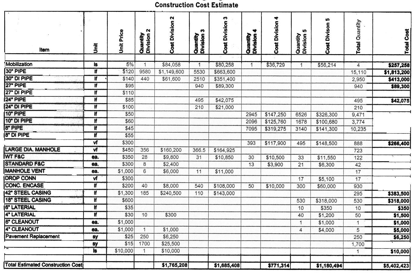 Engineering Construction Cost Estimation Sheet Civil Document Excel Sheets