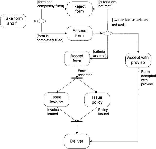 Example Of Insurance Workflow Activity Diagram Download Document