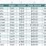 Excel 2013 PivotTables Document Practice Sheets Download