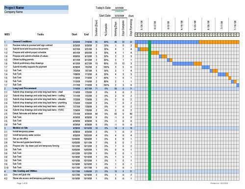 Excel Construction Schedule Tier Crewpulse Co Document Residential