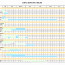 Excel Genealogy Timeline Template Best Of Document