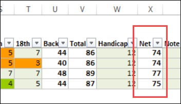 Excel Golf Scores Workbook Document Score Analysis