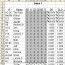 Excel Makeover Company Softball Team TechTV Articles MrExcel Document Stat Tracker