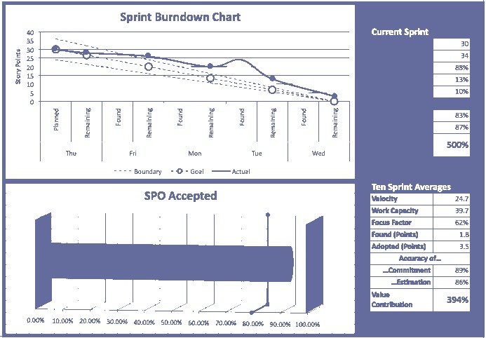 Excel Spreadsheet For Hyperproductive Scrum Teams Document Template