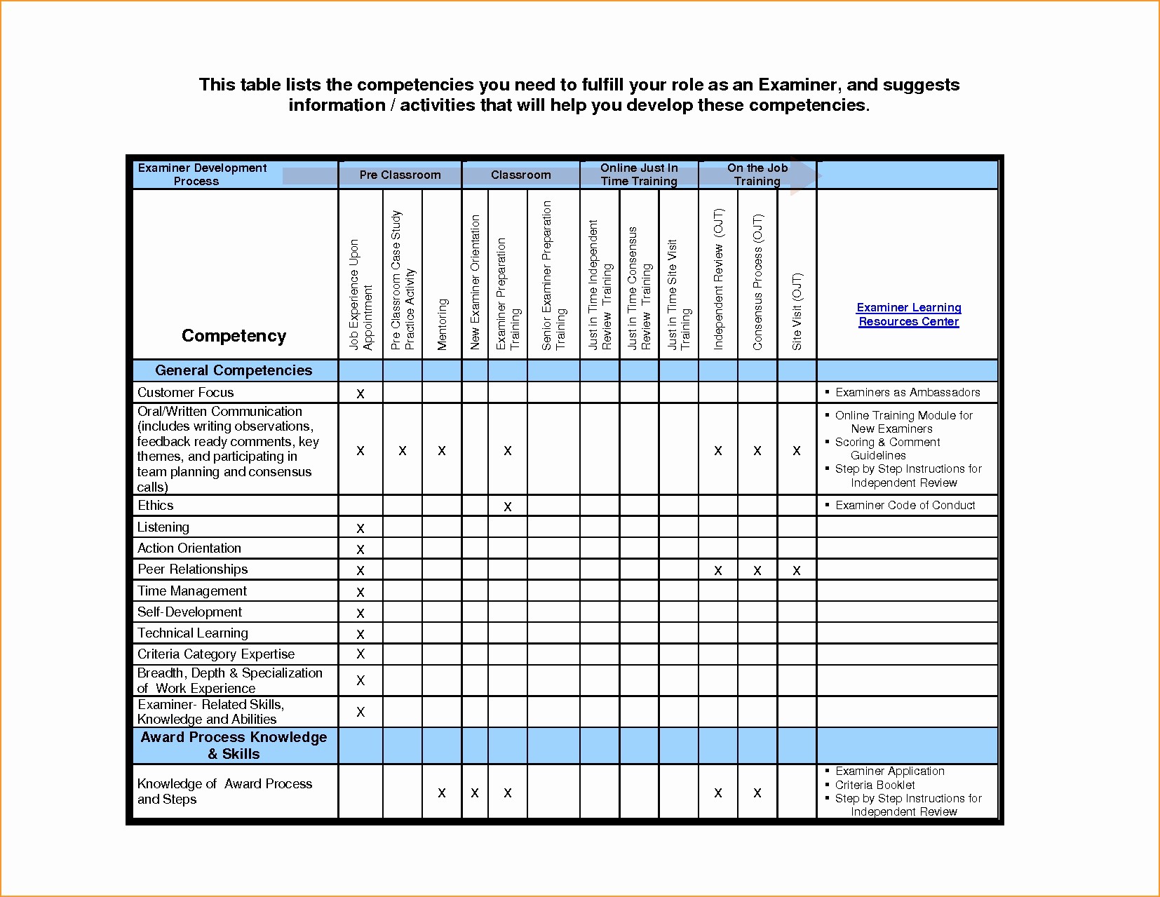 Excel Spreadsheet To Track Employee Training Best Of