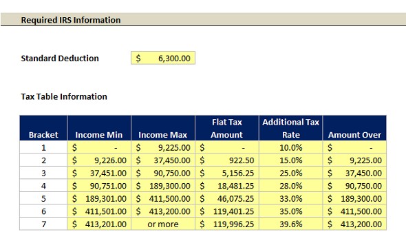 Excel Template Tax Liability Estimator Document Spreadsheet