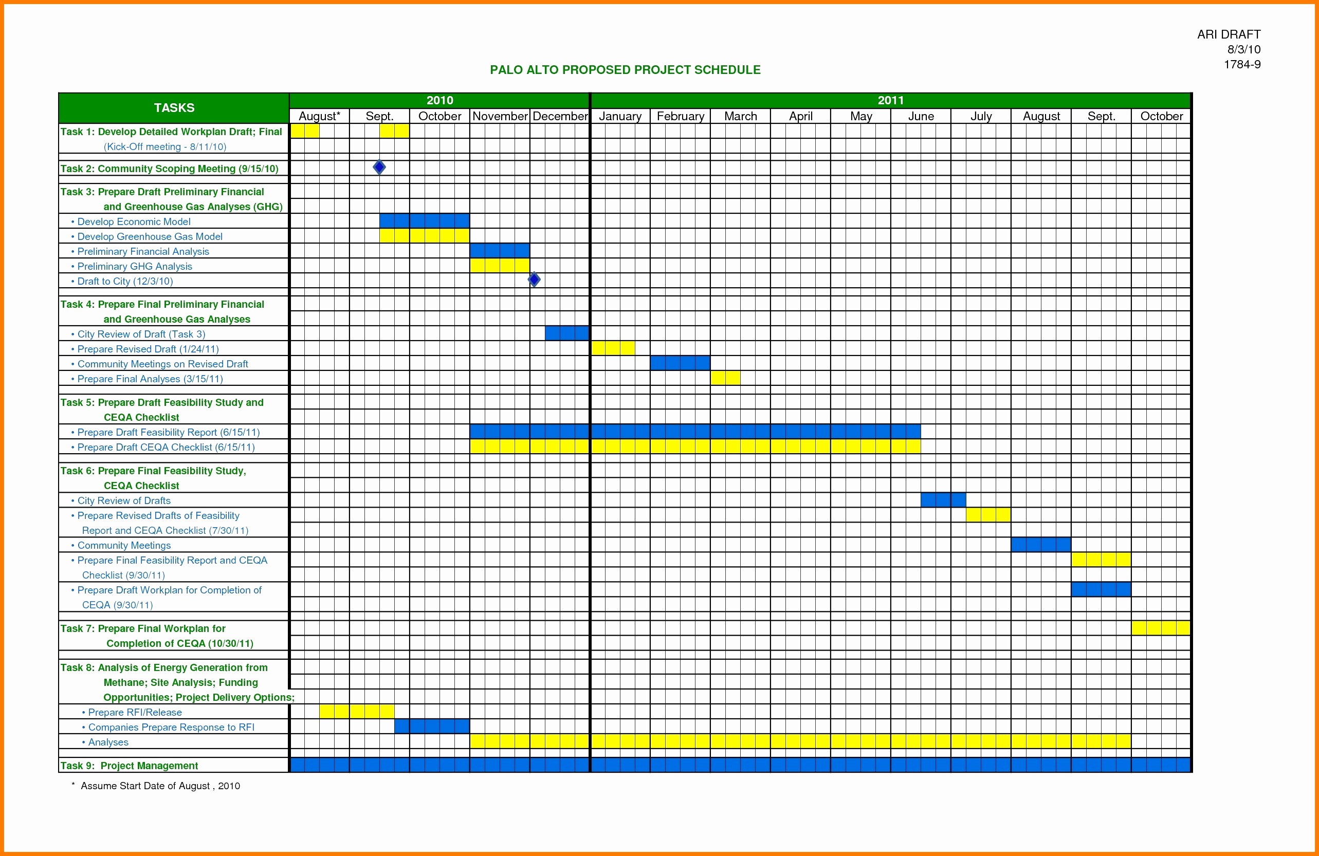 Excel Workload Capacity Planning Template Document Staff