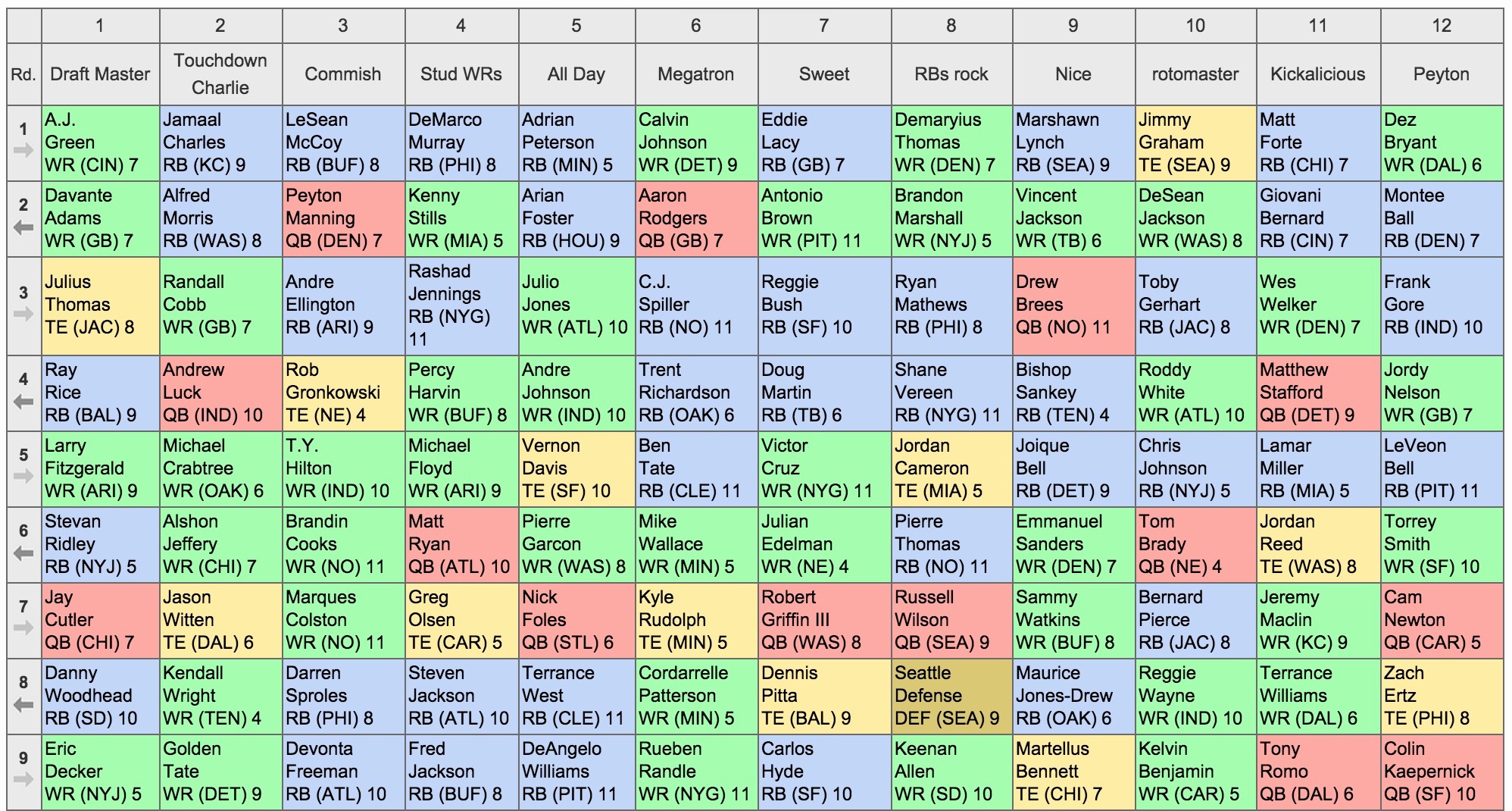 Fantasy Football Draft Board Excel Spreadsheet Luxury
