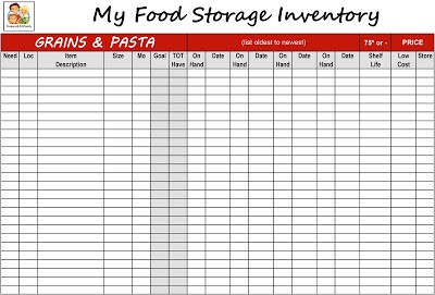Farmington UT West Stake Provident Living FOOD STORAGE INVENTORY Document Food Storage Inventory