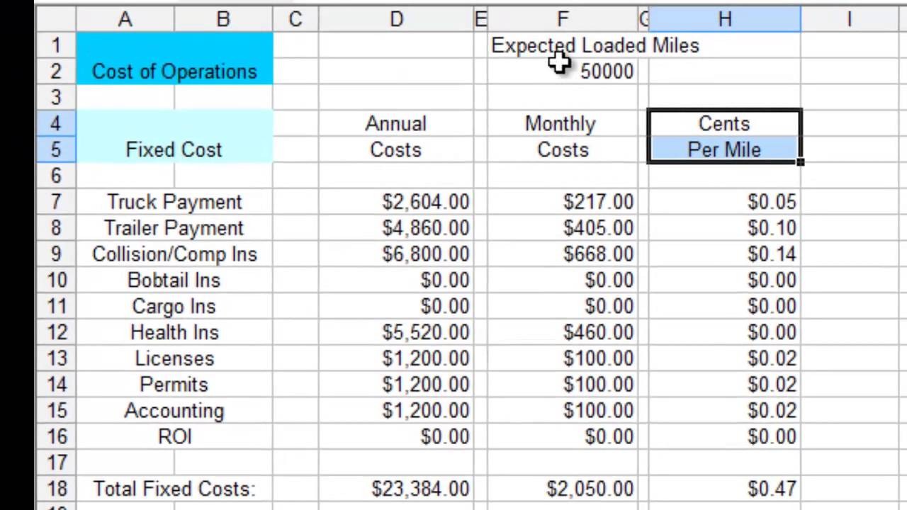 Figure Cost Per Mile YouTube Document Trucking Business Expenses Spreadsheet