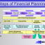 Financial Planner Document Planning Business